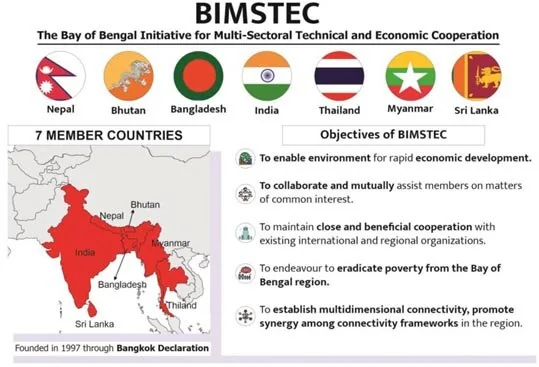 6TH BIMSTEC SUMMIT explained for UPSC