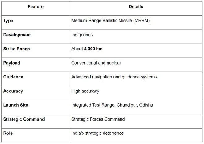 AGNI 4 MEDIUM RANGE MISSILE TEST FIRED explained for UPSC