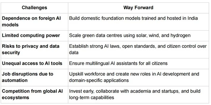 AI & INDIA’S AADHAR UPI MODEL explained for UPSC