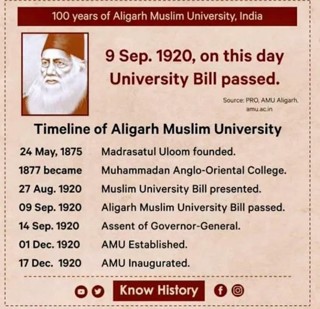 Aligarh Muslim University minority status case: 3 key legal issues argued before the Supreme Court explained for UPSC