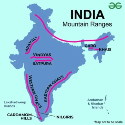 ARAVALI RANGE: SC RULING, MINING REGULATION & SUSTAINABLE DEVELOPMENT explained for UPSC