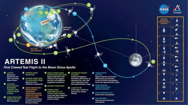 ARTEMIS 2 MISSION explained for UPSC