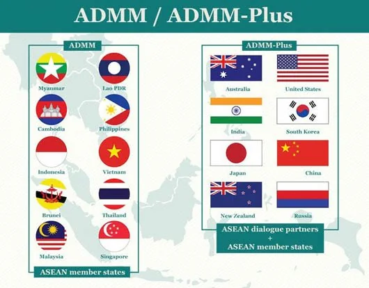 Asean Defence Ministers Meeting - Plus explained for UPSC
