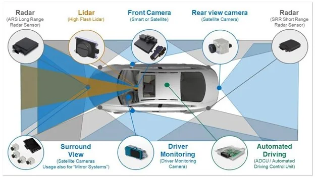 Autonomous driving: How India, an unlikely market, now packs a surprise for ADAS gear makers explained for UPSC