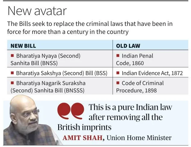 Bhartiya Nyaya Sanhita Bill explained for UPSC