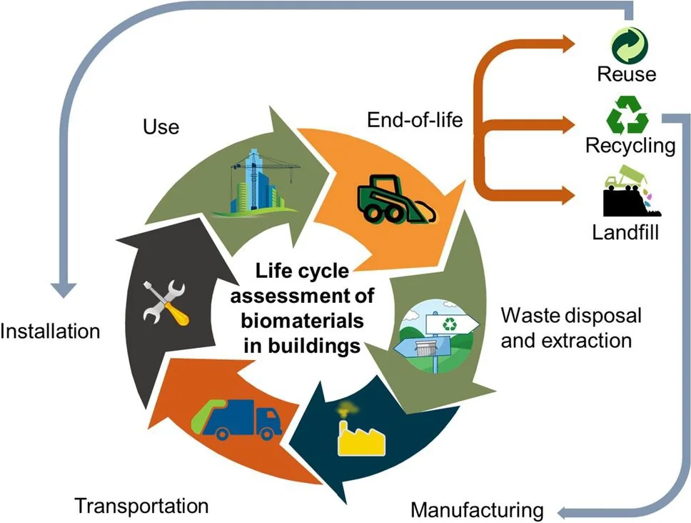 BIOMATERIALS explained for UPSC