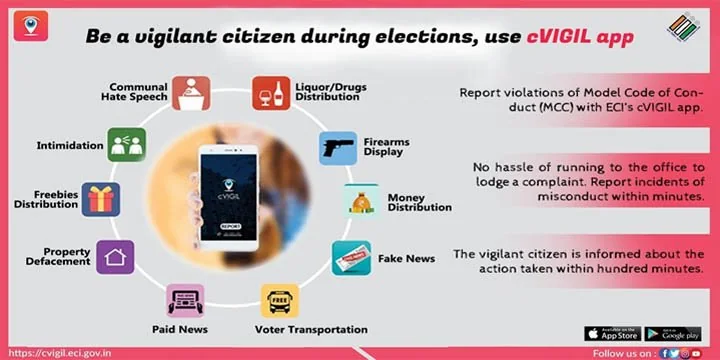 C-VIGIL APP