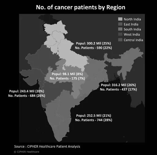Cancer Cases In India explained for UPSC