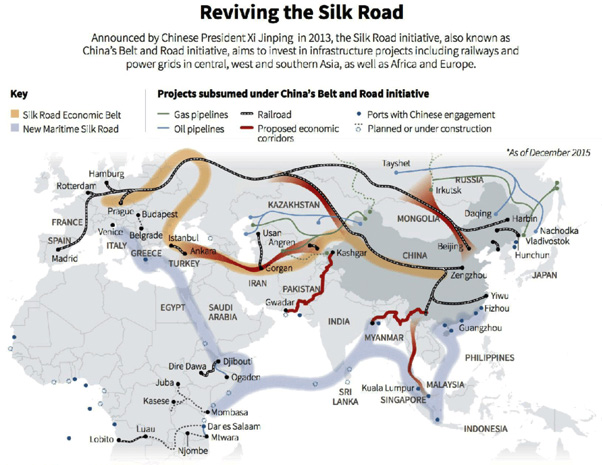 Reviving the silk road