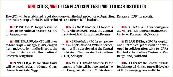 Clean Plant Program explained for UPSC