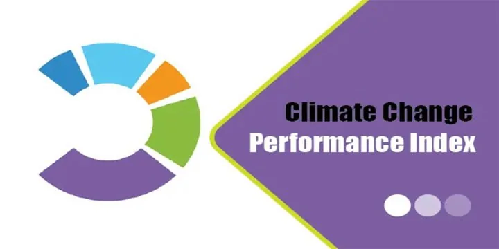Climate Change Performance Index