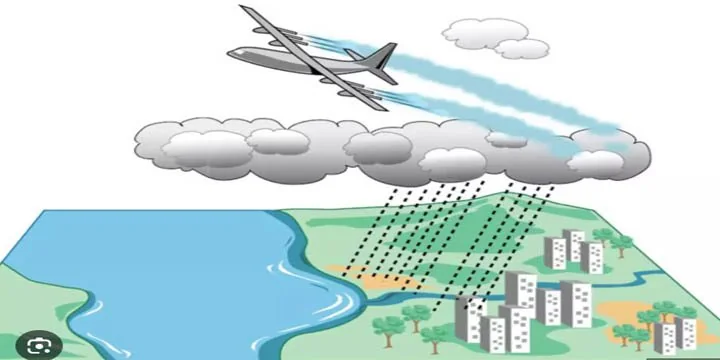 Cloud Seeding & Artificial Rain