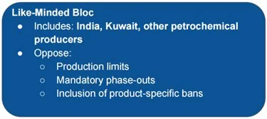 COLLAPSE OF GLOBAL PLASTICS TREATY explained for UPSC