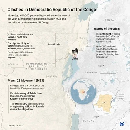 Conflict In Democratic Republic Of Congo explained for UPSC