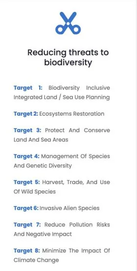 CoP 16 OF UN CONVENTION ON BIODIVERSITY (CBD) explained for UPSC