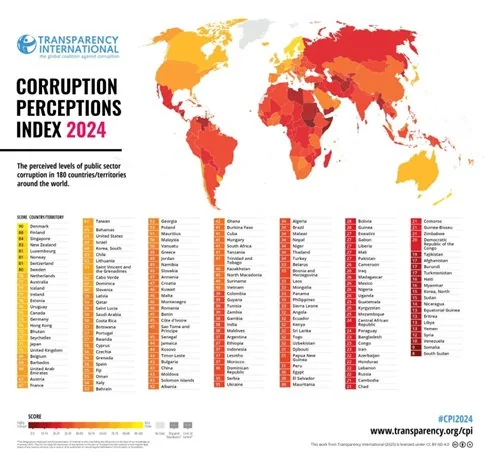Corruption Perception Index explained for UPSC