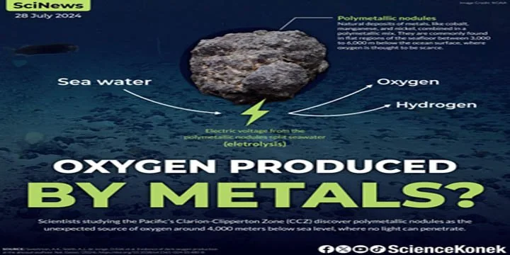 Dark Oxygen