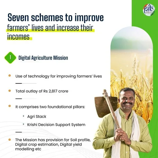Digital Agriculture Mission explained for UPSC
