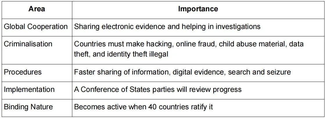 DIGITAL ARREST SCAM explained for UPSC