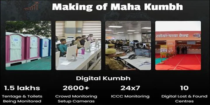 Digital Mahakumbh