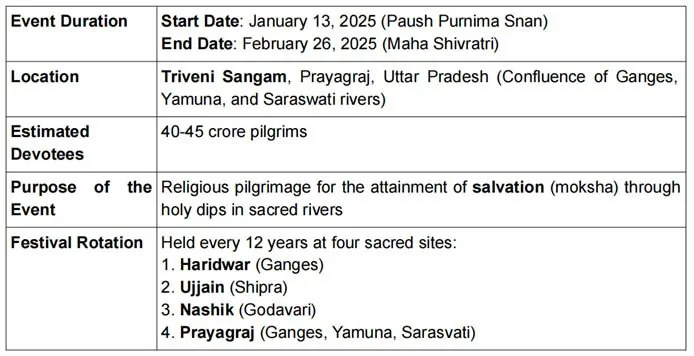 Digital Mahakumbh explained for UPSC