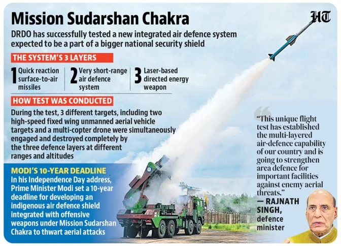 DRDO SUCCESSFULLY TESTS INDIGENOUS INTEGRATED AIR DEFENCE SYSTEM explained for UPSC