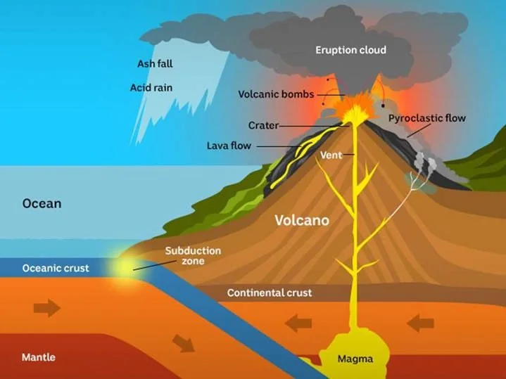 Earthquake in Taiwan explained for UPSC