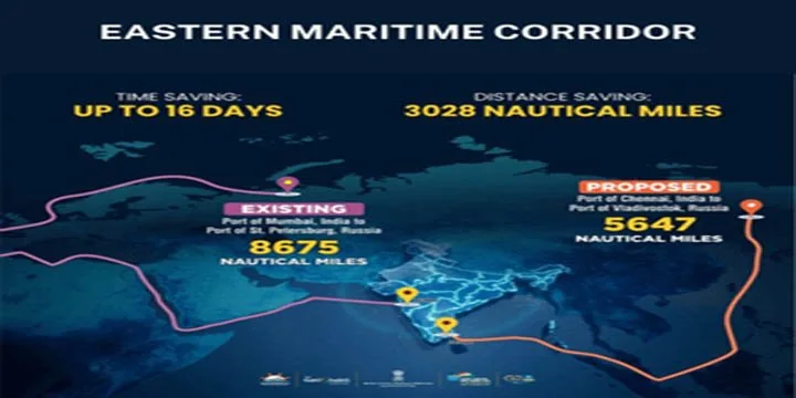 Eastern Maritime Corridor
