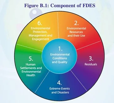 ENVISTATS 2025 explained for UPSC