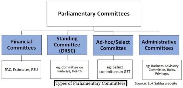 ESTIMATES COMMITTEE PLATINUM JUBILEE explained for UPSC