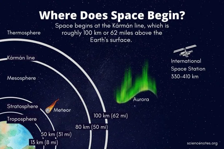 First Indian To Complete A Sub Orbital Trip explained for UPSC