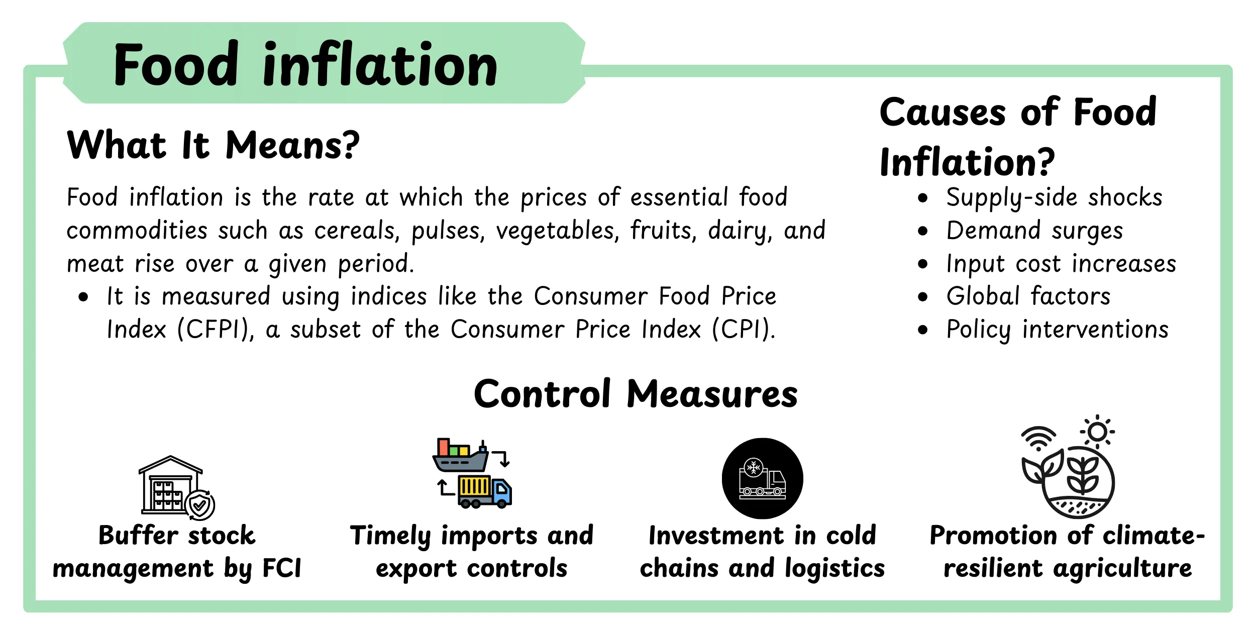 Food Inflation