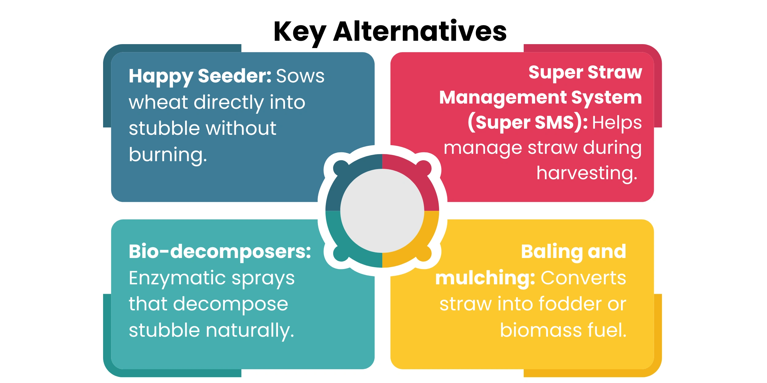 key-alternative