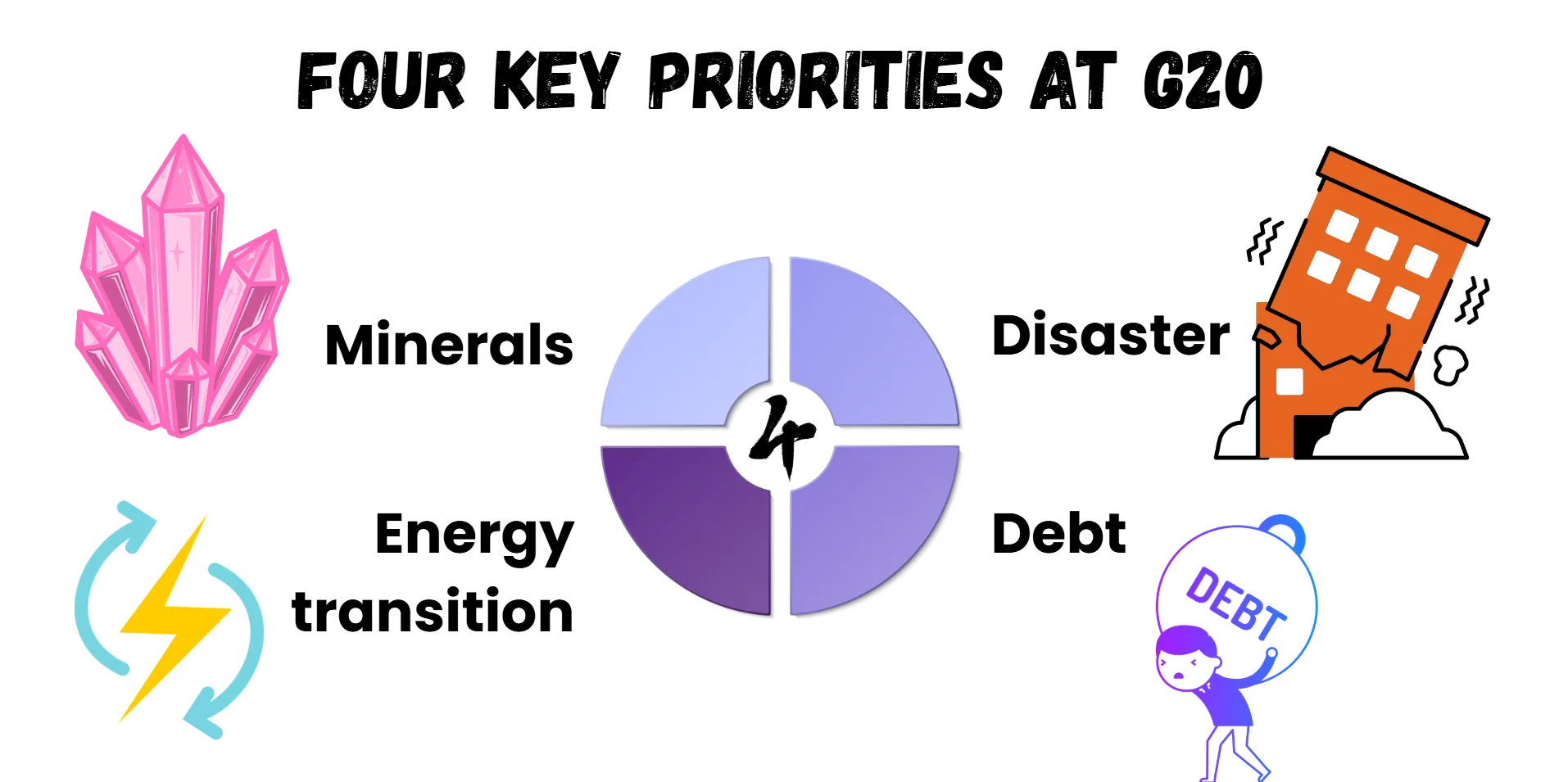 four-key-g20
