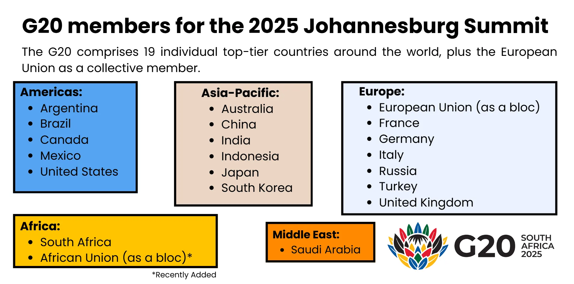 g-20-member-2025