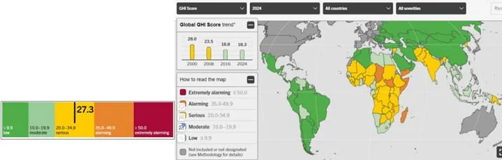 Global Hunger Index, 2024 explained for UPSC