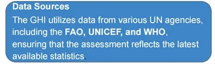 Global Hunger Index, 2024 explained for UPSC