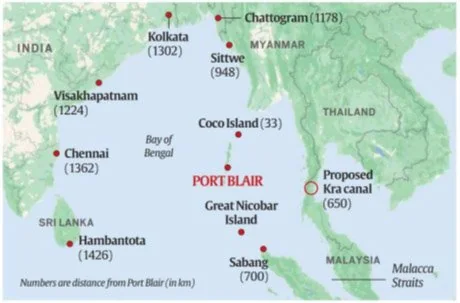 GREAT NICOBAR ISLAND DEVELOPMENT PROJECT explained for UPSC
