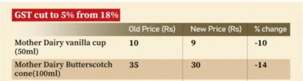 GST 2.0 explained for UPSC