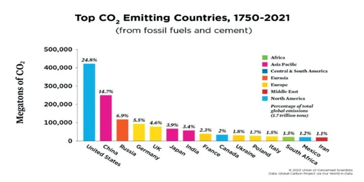 Have we lost the fight against climate change