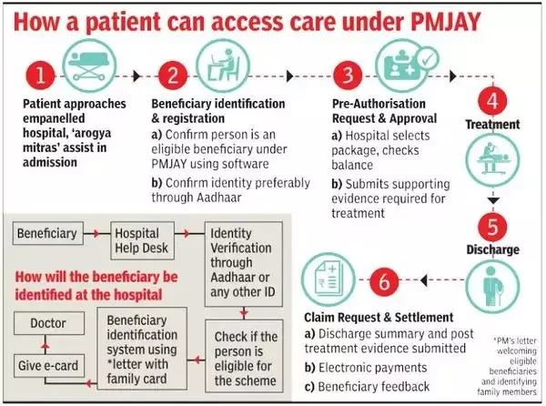 Health insurance companies to offer 100% ‘cashless’ treatment in hospitals: All you need to know explained for UPSC