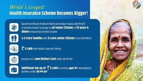 HEALTHCARE IN INDIA AYUSHMAN BHARAT explained for UPSC