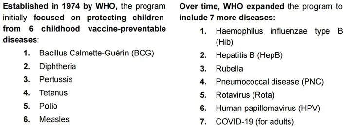 Healthcare In India Immunisation Programs explained for UPSC