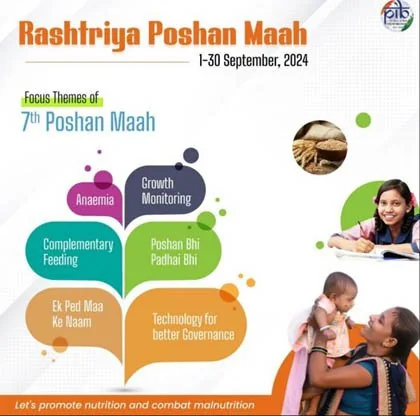 HEALTHCARE IN INDIA RASHTRIYA POSHAN MAH explained for UPSC