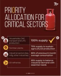 HOW INDIA IS KEEPING ITS GAS SUPPLY STEADY? explained for UPSC