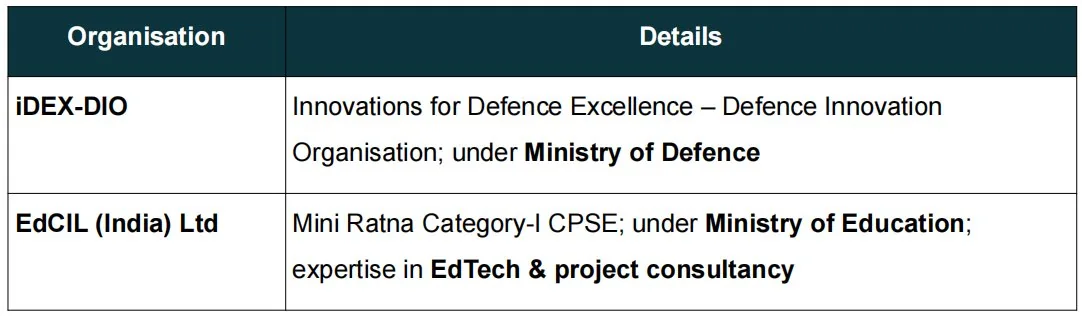 iDEX-DIO EdCIL SIGN MoU UNDER ASPIRE PROGRAM explained for UPSC