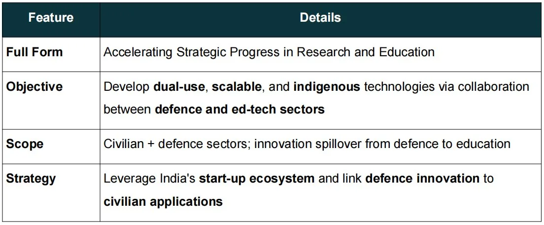 iDEX-DIO EdCIL SIGN MoU UNDER ASPIRE PROGRAM explained for UPSC