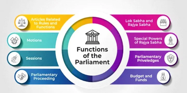 Immunity of legislators from bribery charges