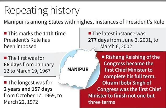 Imposition Of President's Rule in Manipur explained for UPSC