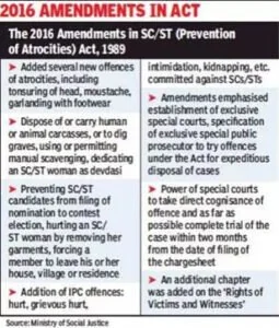 Increase In Number Of Cases Filed Under SC/ST ACT explained for UPSC